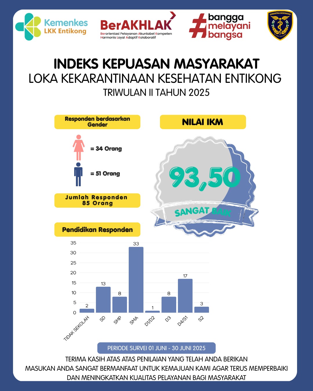 Indeks Kepuasan Masyarakat
