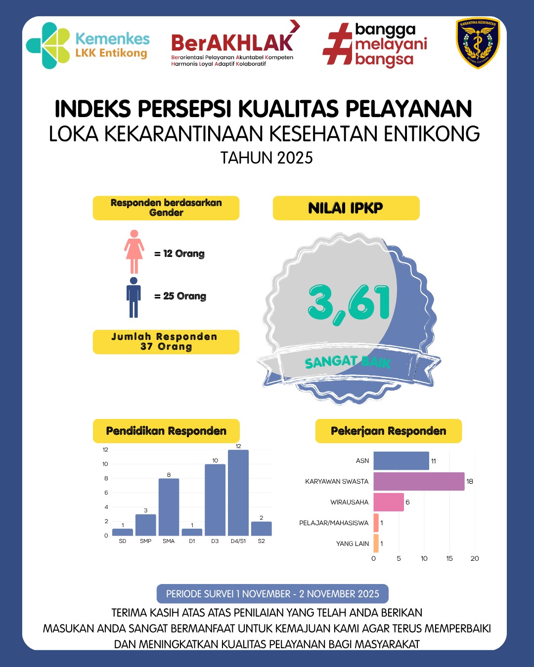 Indeks Persepsi Kualitas Pelayanan (IPKP)