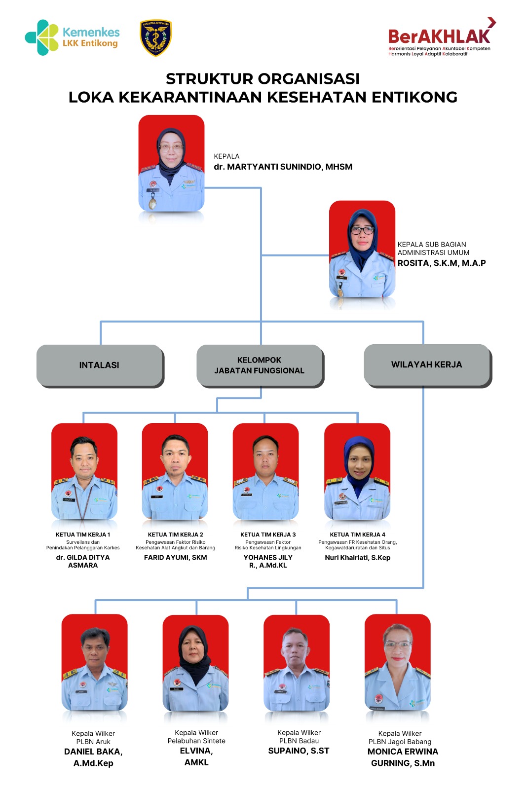 Struktur Organisasi LKK Entikong